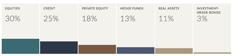 Long-term Investment Goals