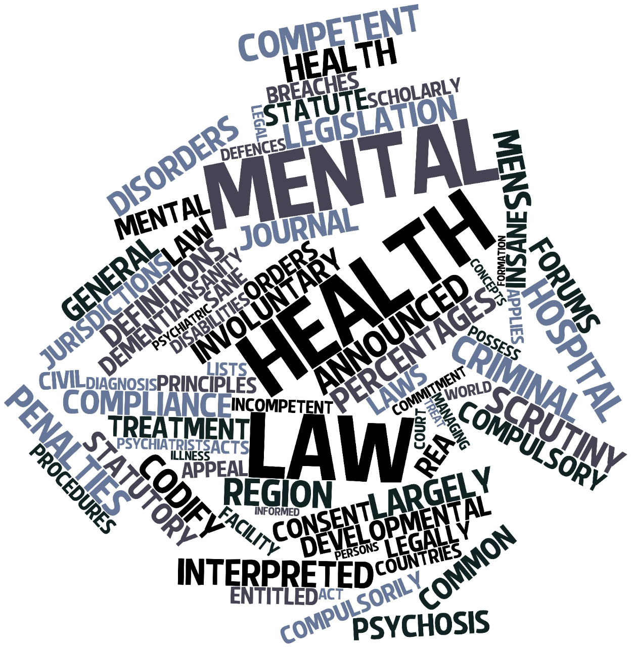 Word cloud featuring key terms related to mental health.
