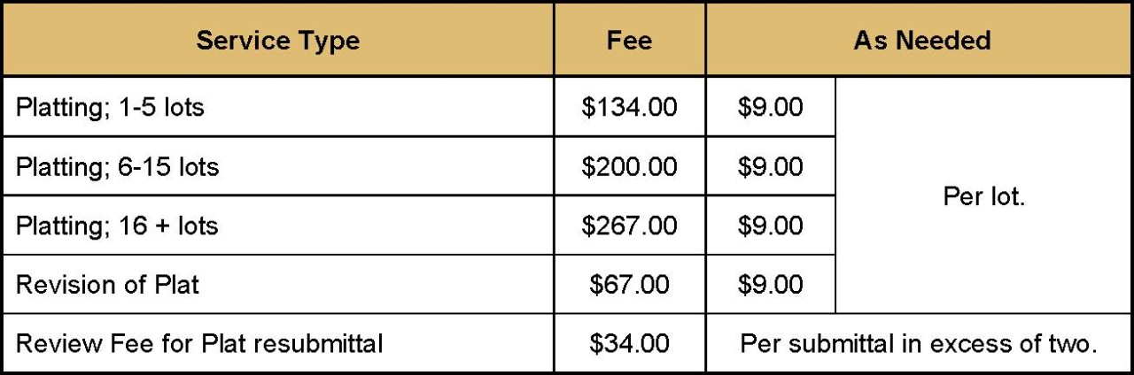 Service Type: Platting; 1-5 lots Fee: $134.00 As Needed: $9.00 per lot Service Type: Platting; 6-15 lots Fee: $200.00 As Needed: $9.00 per lot Service Type: Platting; 16+ lots Fee: $267.00 As Needed: $9.00 per lot Service Type: Revision of Plat Fee: $67.00 As Needed: $9.00 per lot Service Type: Review Fee for Plat resubmittal Fee: $34.00 Needed: Per submittal in excess of two