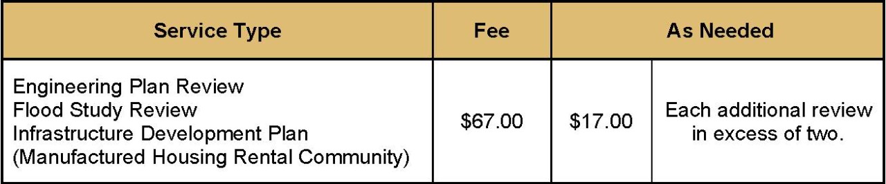 Service Type: Engineering Plan Review, Flood Study Review, Infrastructure Development Plan (Manufactured Housing Rental Community) Fee: $67.00 As Needed: $17.00 for each additional review in excess of two