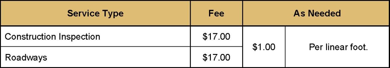 Service Type: Construction Inspection Fee: $17.00 As Needed: $1.00 per linear foot Service Type: Roadways Fee: $17.00 As Needed: $1.00 per linear foot