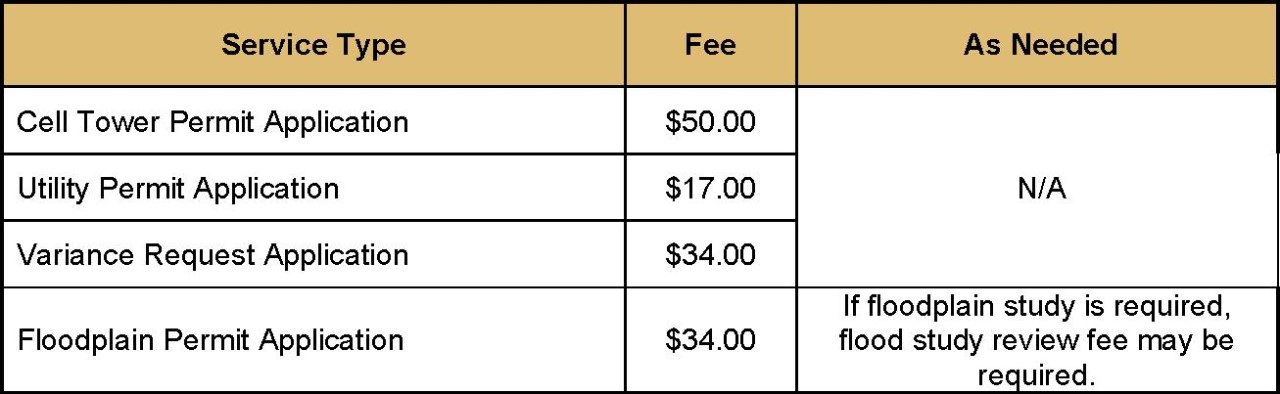 Service Type: Cell Tower Permit Application Fee: $50.00 As Needed: Not Applicable Service Type: Utility Permit Application Fee: $17.00 As Needed: Not Applicable Service Type: Variance Request Application Fee: $34.00 As Needed: Not Applicable Service Type: Floodplain Permit Application Fee: $34.00 As Needed: If floodplain study is required, flood study review fee may be required
