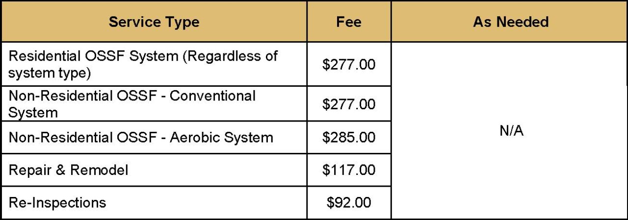 Service Type: Residential OSSF System (regardless of system type) Fee: $277.00 As Needed: Not Applicable Service Type: Non-Residential OSSF System - Conventional System Fee: $277.00 As Needed: Not Applicable Service Type: Non-Residential OSSF System - Aerobic System Fee: $285.00 As Needed: Not Applicable Service Type: Repair & Remodel Fee: $117.00 As Needed: Not Applicable Service Type: Re-Inspections Fee: $92.00 As Needed: Not Applicable