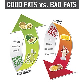 Good Fats versus Bad Fats