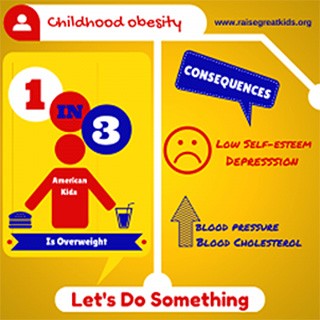 Childhood Obesity graphic