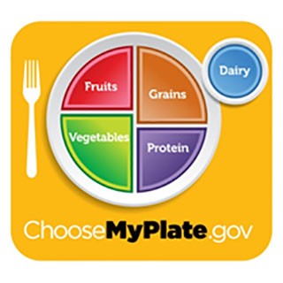 ChooseMyPlate- Grains