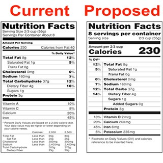 Current and Proposed Nutrition Facts Lables