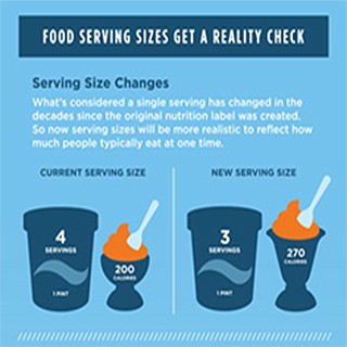 Realistic serving sizes