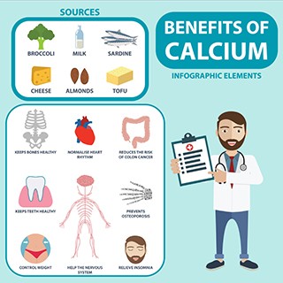 Benefits of Calcium Infogram