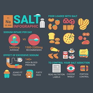 Salt infograph