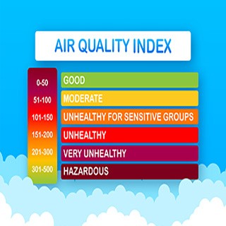 Air Quality Index, with markings: 0-50 Good, 51-100 Moderate, 101-150 Unhealthy for sensitive groups, 151-200 Unhealthy, 201-3-- Very Unhealthy, 301-500 Hazardous