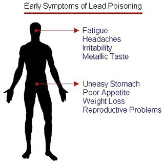 Early Symptoms of Lead Poisoning, Fatigue Headaches, Irritablity, Metallic Taste; Uneasy stomach, poor appetite, weight loss, reproductive problems