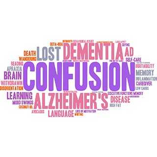 Confusion Word Cloud